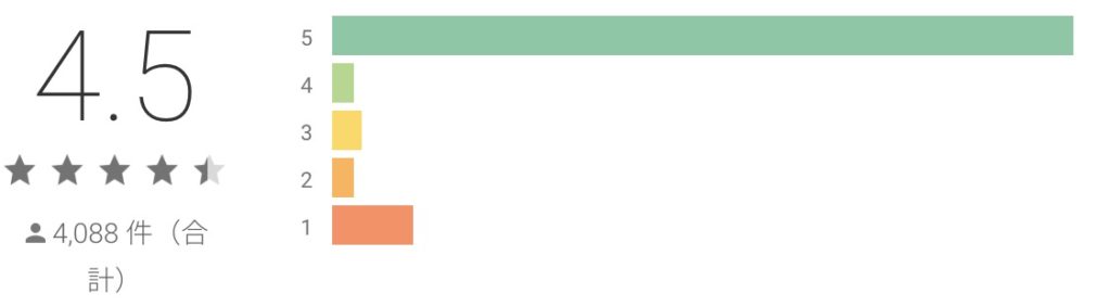 魔王と100人のお姫様 GooglePlay評価